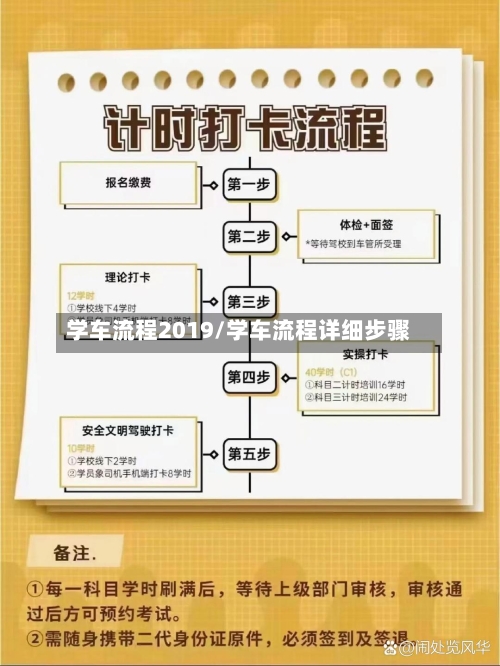 学车流程2019/学车流程详细步骤-第3张图片