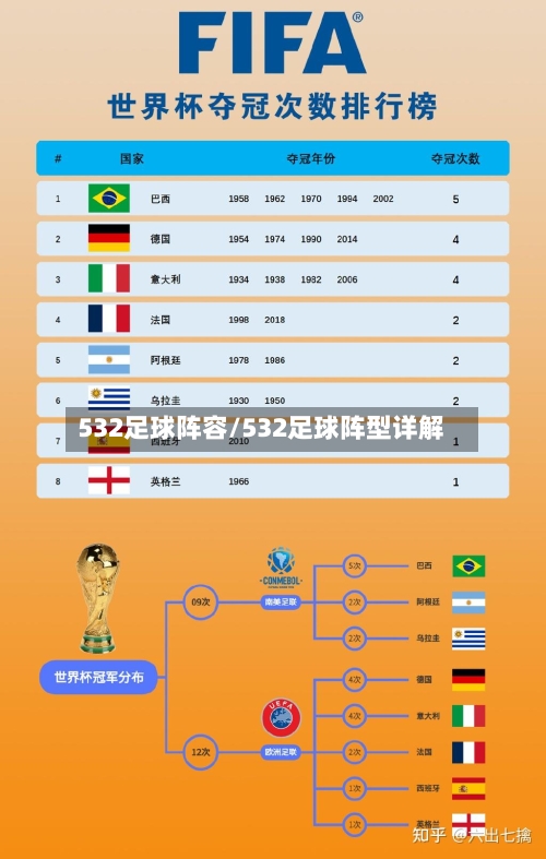 532足球阵容/532足球阵型详解