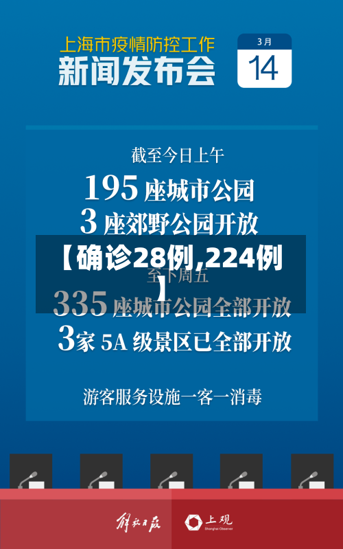【确诊28例,224例】