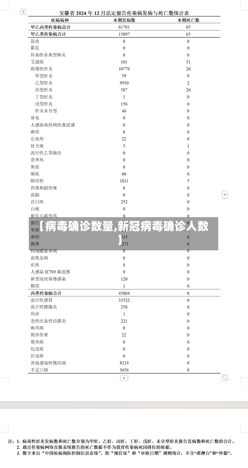 【病毒确诊数量,新冠病毒确诊人数】-第2张图片