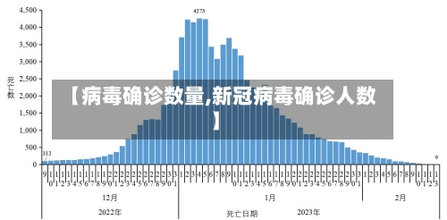 【病毒确诊数量,新冠病毒确诊人数】-第3张图片