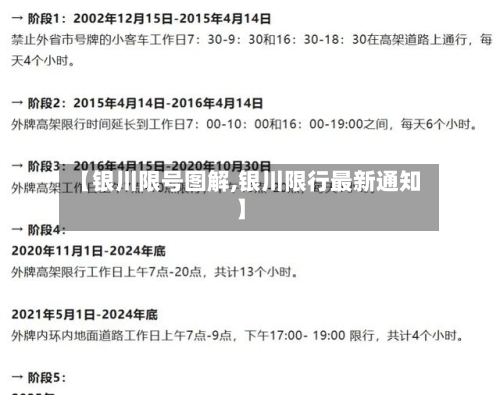 【银川限号图解,银川限行最新通知】