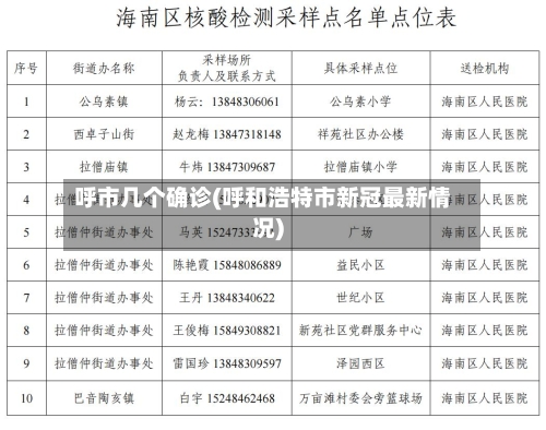呼市几个确诊(呼和浩特市新冠最新情况)