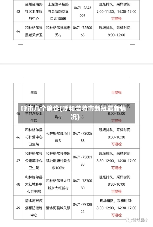 呼市几个确诊(呼和浩特市新冠最新情况)-第2张图片