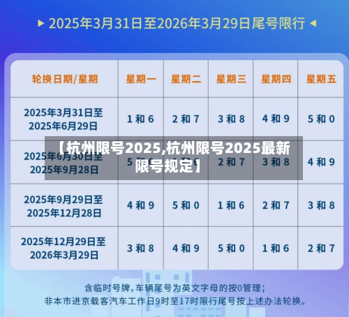 【杭州限号2025,杭州限号2025最新限号规定】