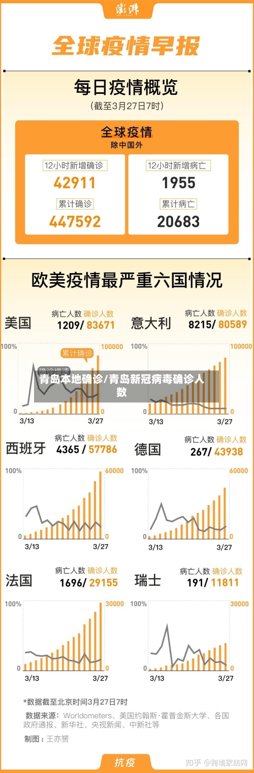 青岛本地确诊/青岛新冠病毒确诊人数-第2张图片