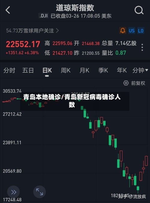 青岛本地确诊/青岛新冠病毒确诊人数