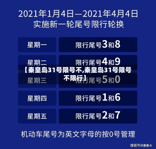 【秦皇岛31号限号不,秦皇岛31号限号不限行】