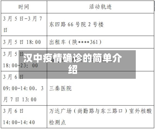 汉中疫情确诊的简单介绍-第2张图片