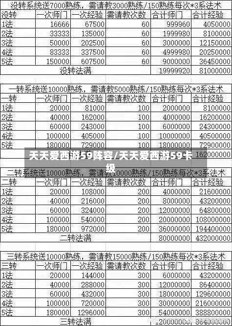 天天爱西游59阵容/天天爱西游59卡级-第3张图片