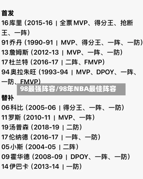 98最强阵容/98年NBA最佳阵容-第2张图片