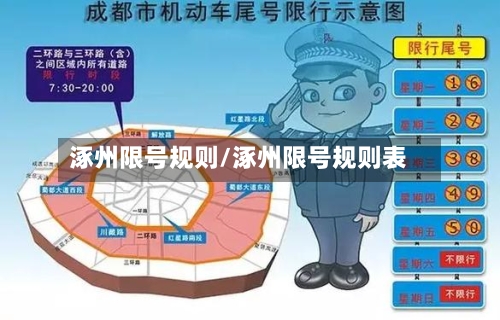 涿州限号规则/涿州限号规则表-第2张图片