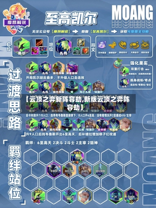 【云顶之弈新阵容劫,新版云顶之弈阵容劫】-第3张图片