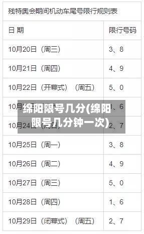 绵阳限号几分(绵阳限号几分钟一次)
