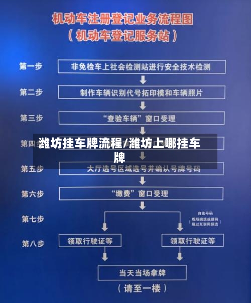 潍坊挂车牌流程/潍坊上哪挂车牌