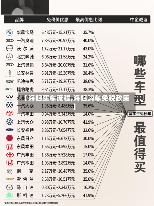 【海归买车流程,海归购车免税政策】-第3张图片