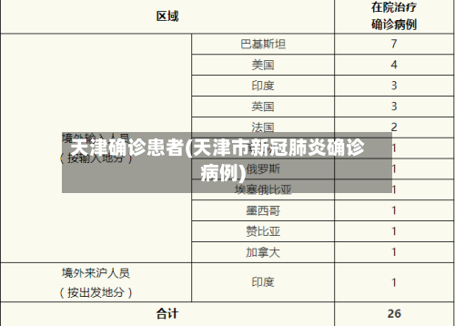 天津确诊患者(天津市新冠肺炎确诊病例)-第2张图片