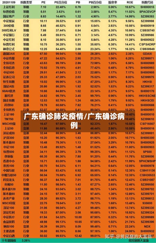 广东确诊肺炎疫情/广东确诊病例