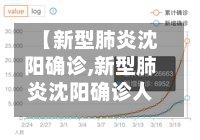 【新型肺炎沈阳确诊,新型肺炎沈阳确诊人数】
