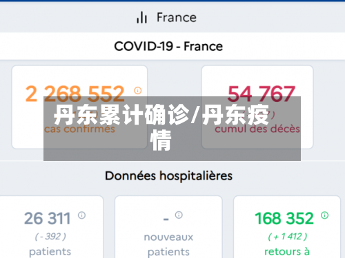丹东累计确诊/丹东疫情