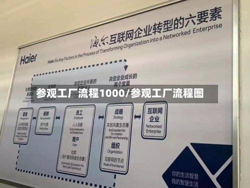 参观工厂流程1000/参观工厂流程图-第1张图片