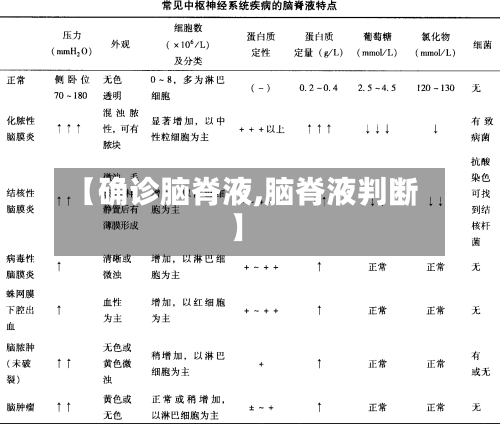 【确诊脑脊液,脑脊液判断】-第3张图片