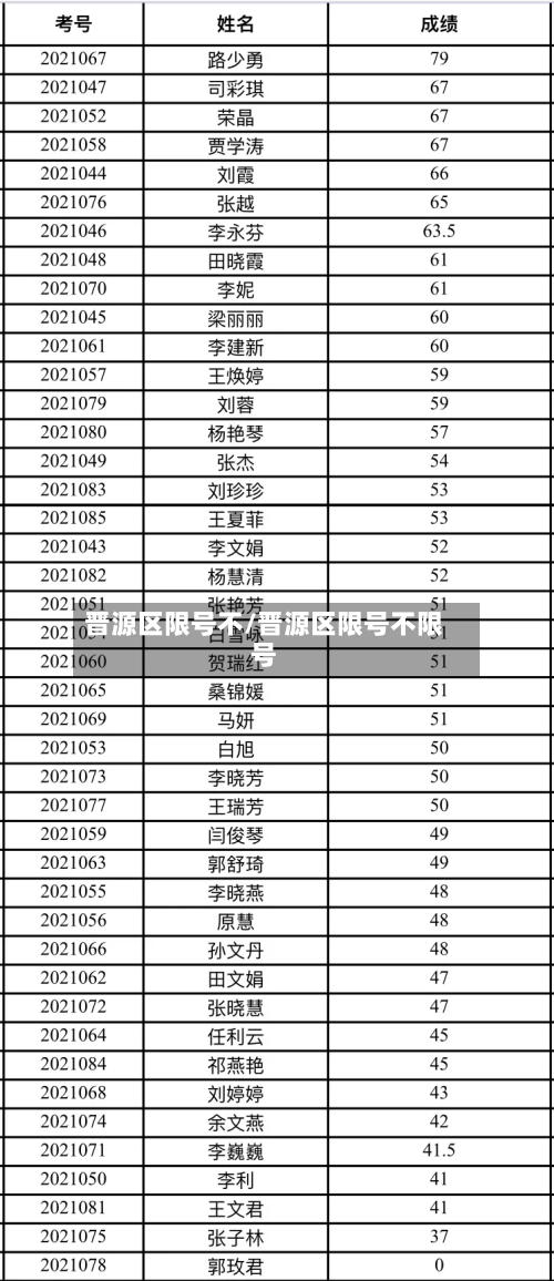 晋源区限号不/晋源区限号不限号-第2张图片