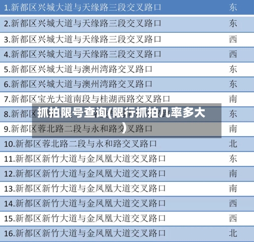 抓拍限号查询(限行抓拍几率多大)-第2张图片