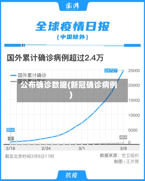公布确诊数据(新冠确诊病例)-第3张图片