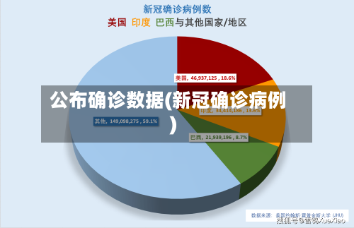 公布确诊数据(新冠确诊病例)-第1张图片