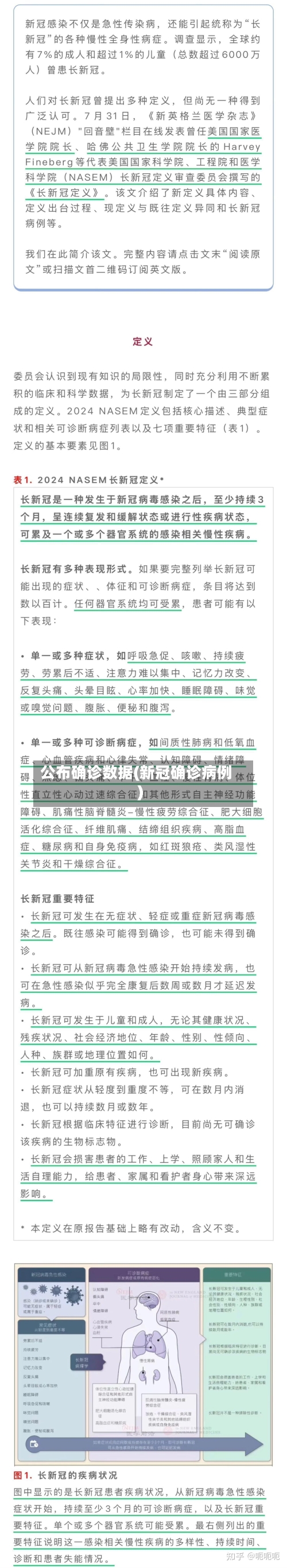 公布确诊数据(新冠确诊病例)-第2张图片