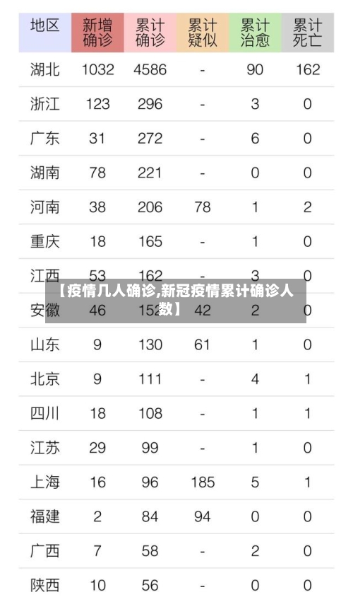 【疫情几人确诊,新冠疫情累计确诊人数】