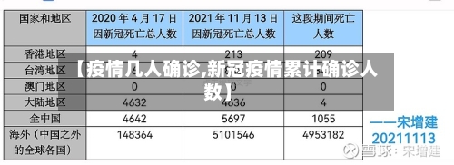 【疫情几人确诊,新冠疫情累计确诊人数】-第3张图片