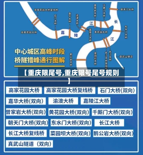 【重庆限尾号,重庆限号尾号规则】-第3张图片