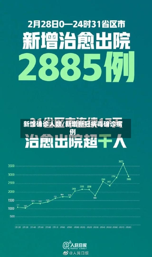 新馆确诊人数/新增新冠病毒确诊病例-第3张图片