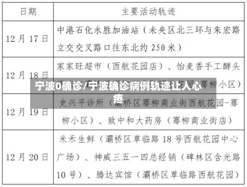 宁波0确诊/宁波确诊病例轨迹让人心疼-第2张图片