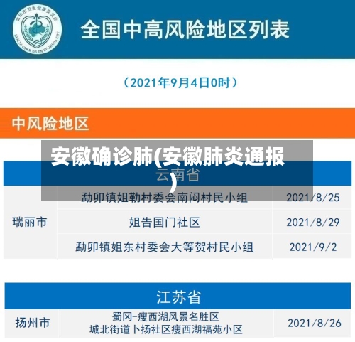 安徽确诊肺(安徽肺炎通报)-第2张图片