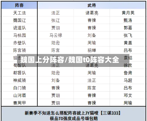 魏国上分阵容/魏国t0阵容大全-第3张图片
