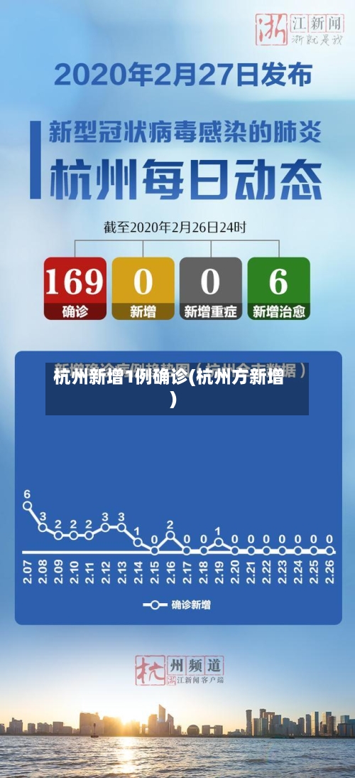杭州新增1例确诊(杭州方新增)-第3张图片