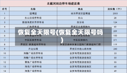 恢复全天限号(恢复全天限号吗)-第3张图片