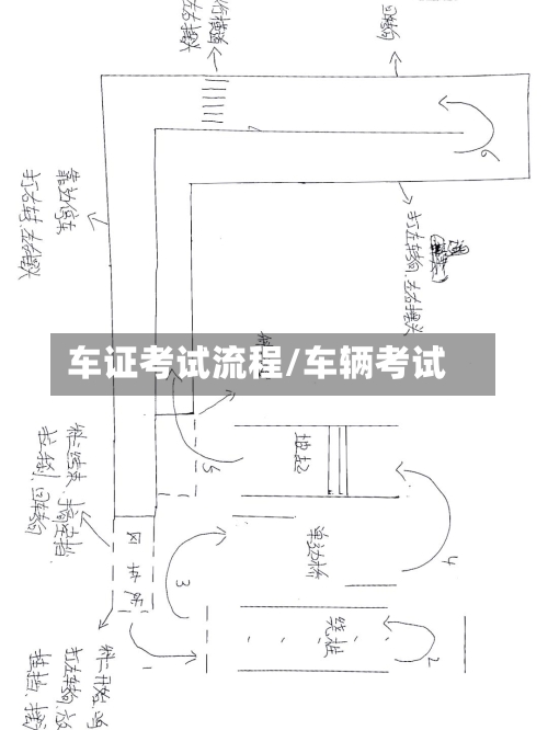 车证考试流程/车辆考试-第3张图片