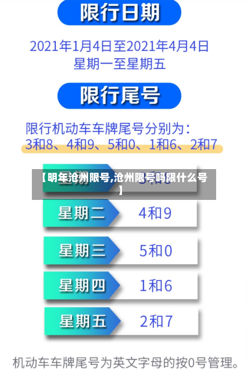 【明年沧州限号,沧州限号吗限什么号】