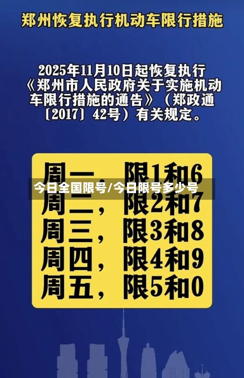 今日全国限号/今日限号多少号