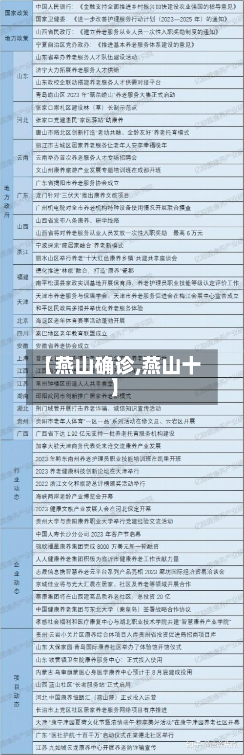 【燕山确诊,燕山十】