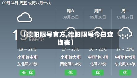 【德阳限号官方,德阳限号今日查询表】