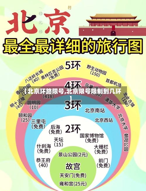 【北京环路限号,北京限号限制到几环】-第2张图片