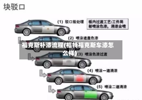 福克斯补漆流程(福特福克斯车漆怎么样)-第2张图片