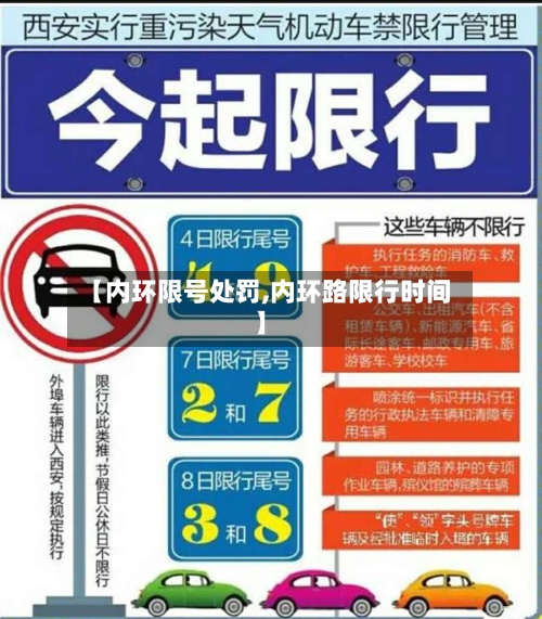 【内环限号处罚,内环路限行时间】-第3张图片