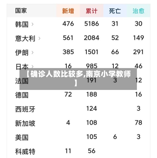 【确诊人数比较多,南京小学教师】-第3张图片