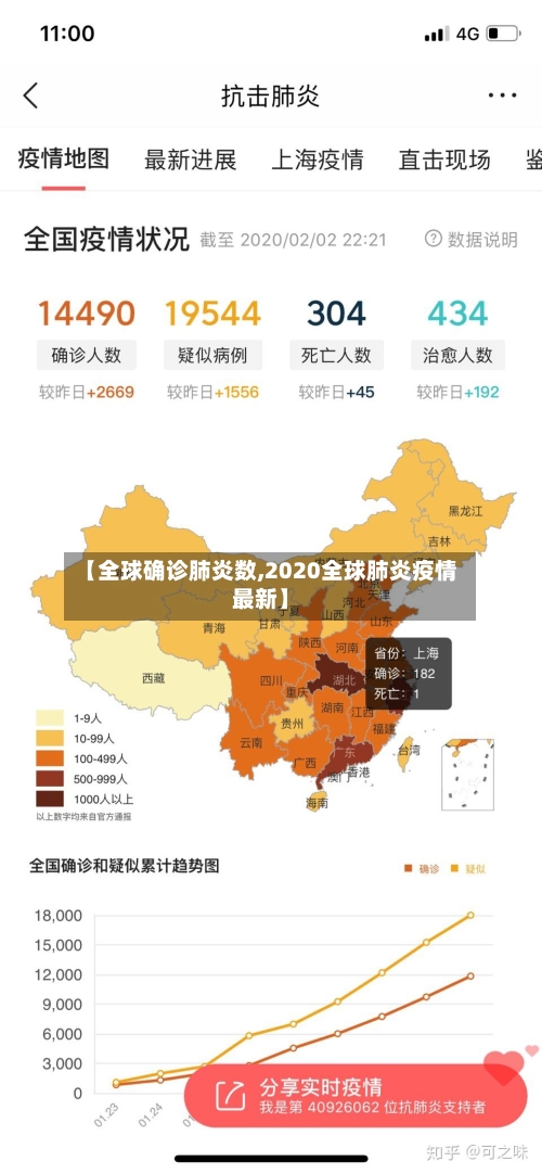 【全球确诊肺炎数,2020全球肺炎疫情最新】-第2张图片